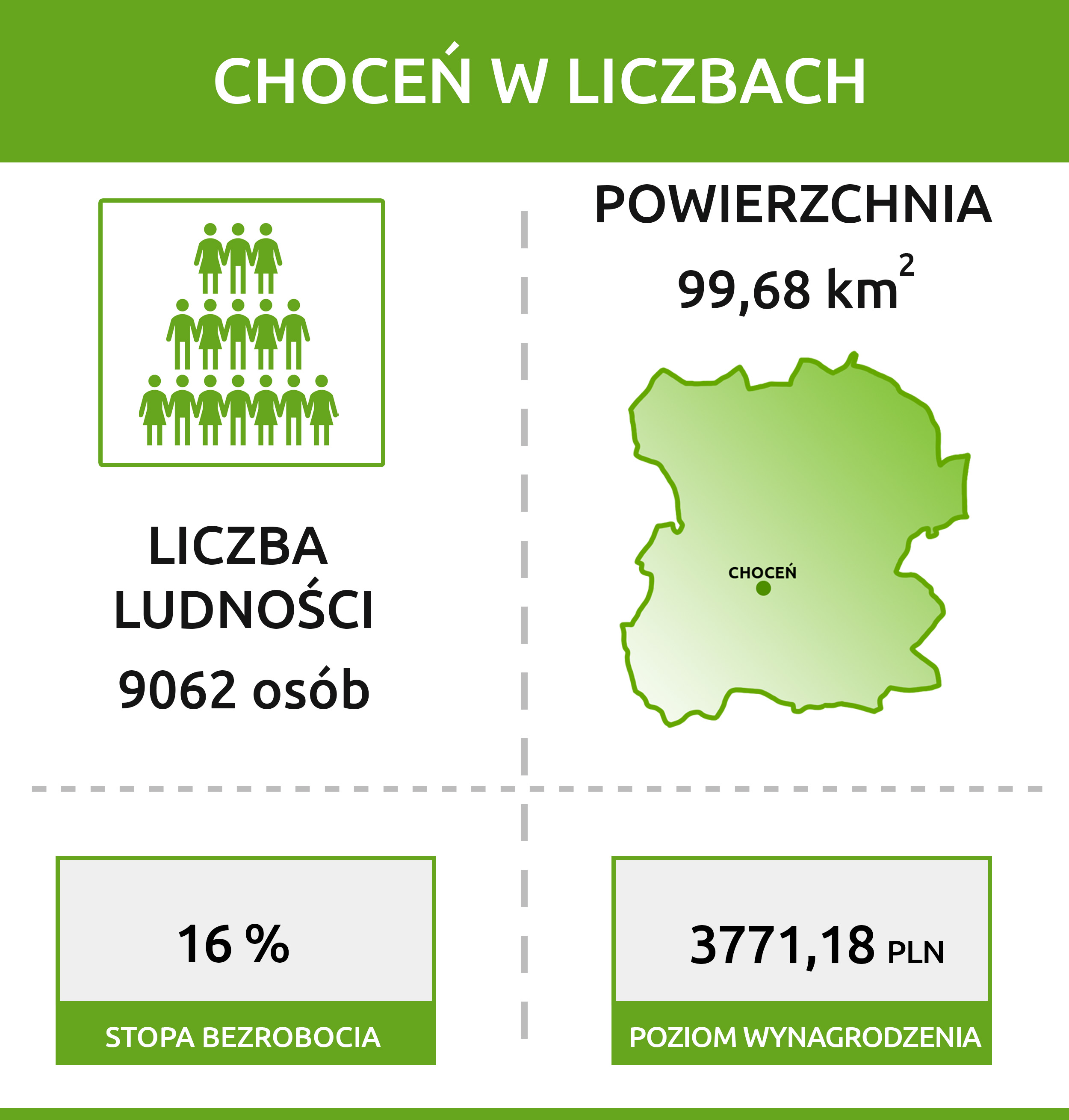 Dane statystyczne Choceń