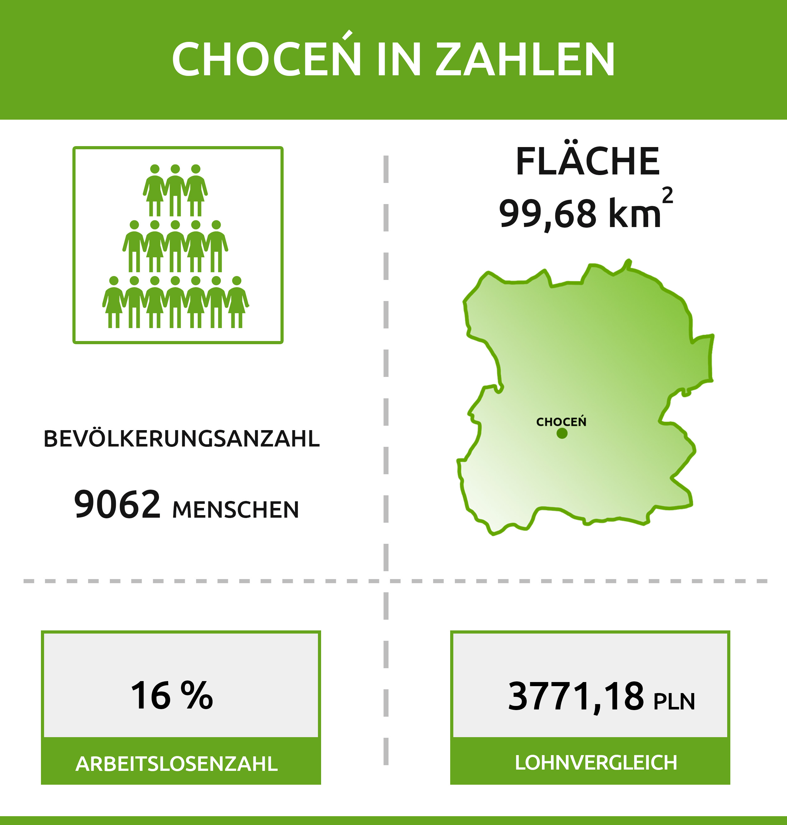 Dane statystyczne Choceń
